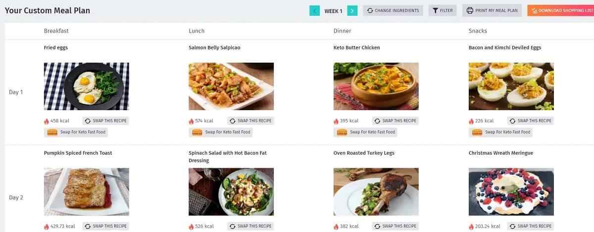 sin or slim inside look at the custom keto diet weekly meal plan main dashboard profile